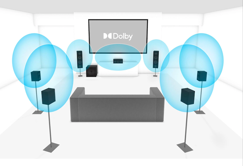 用電影規格做音樂:Dolby Atmos 杜比全景聲在流行音樂中怎麼用?